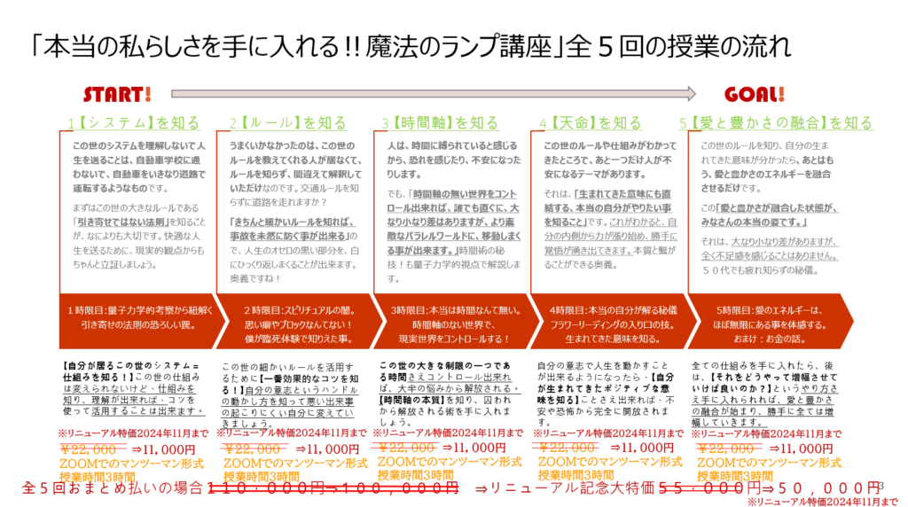 「本当の私らしさを手に入れる‼魔法のランプ講座」授業の流れ